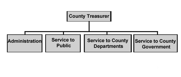 Org_Chart_treasurer (1).png